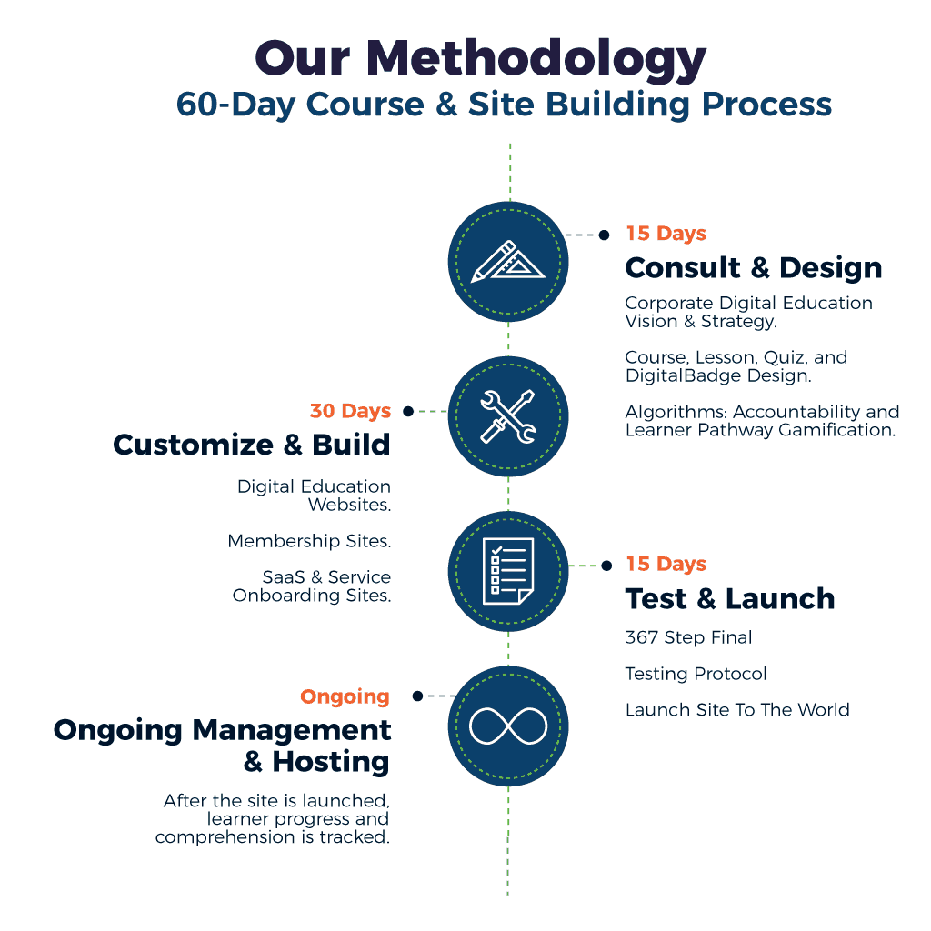 our-methodology-cea our-methodology-cea